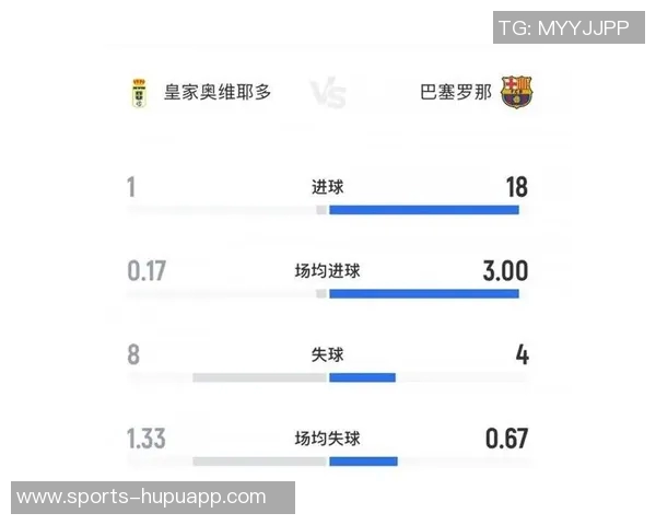 奥尔莫伤退国家队后回归巴萨能否出战国家德比令人期待