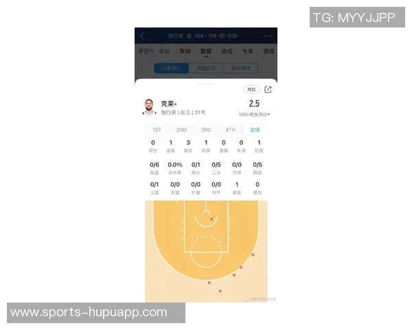 克莱半场表现平平仅得9分1篮板正负值显著下滑引发关注 克莱半场表现平平仅得9分1篮板正负值显著下滑引发关注