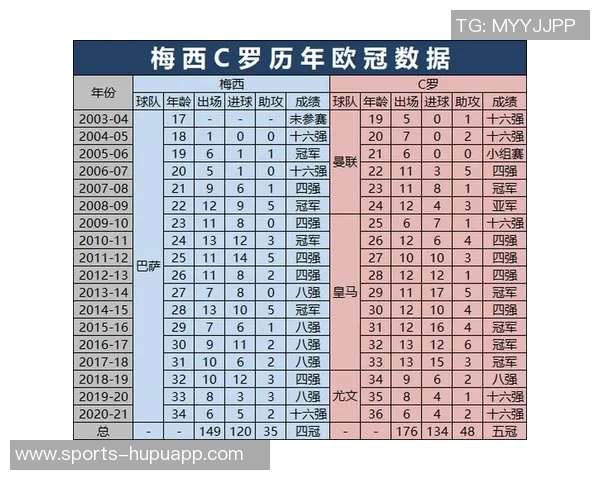 33岁以上球员身价榜揭晓萨拉赫以4500万欧元领衔梅西C罗紧随其后